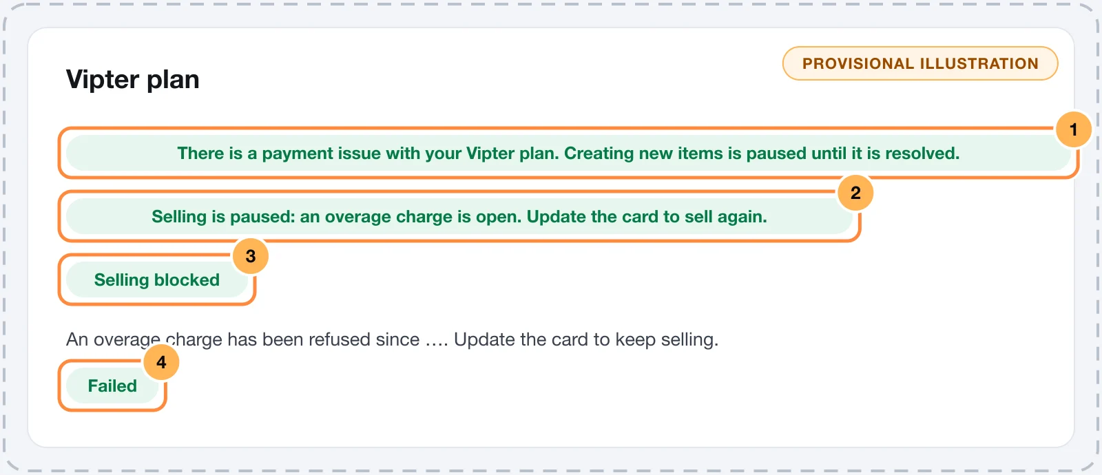 Pending payment and paused sales banners at the top of the dashboard and the plan card with the Sales blocked badge