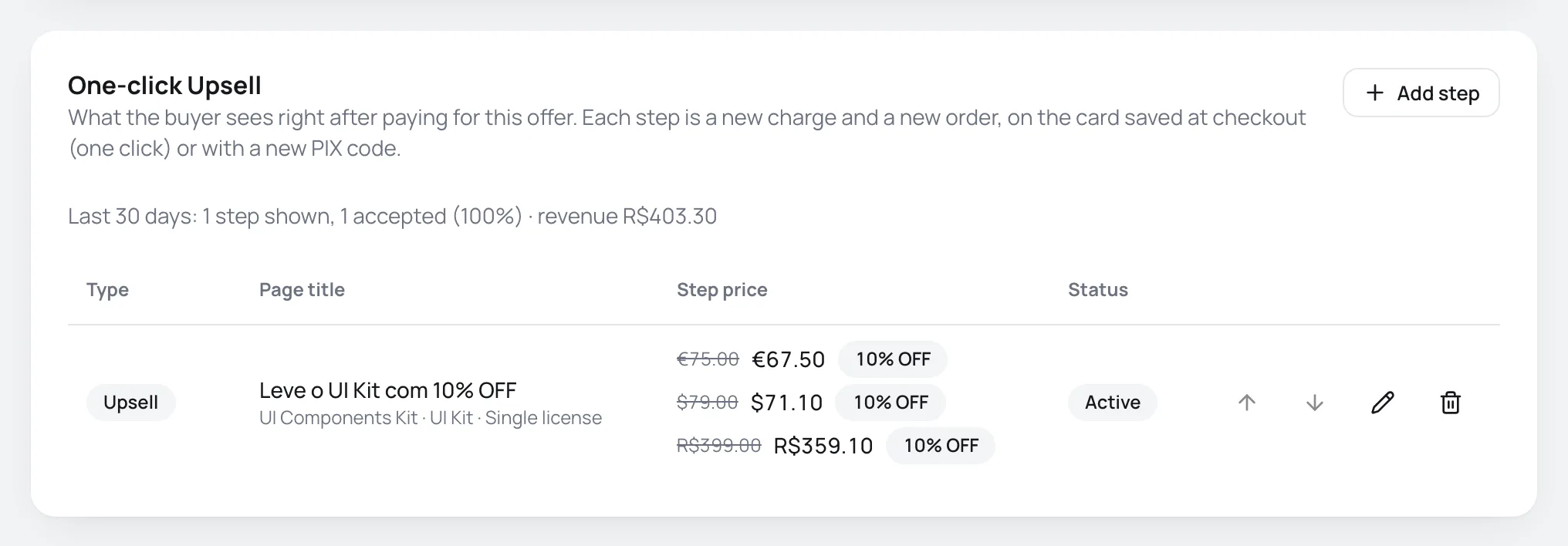 One-click Upsell card with the last 30 days metric and an active upsell step with its price in three currencies