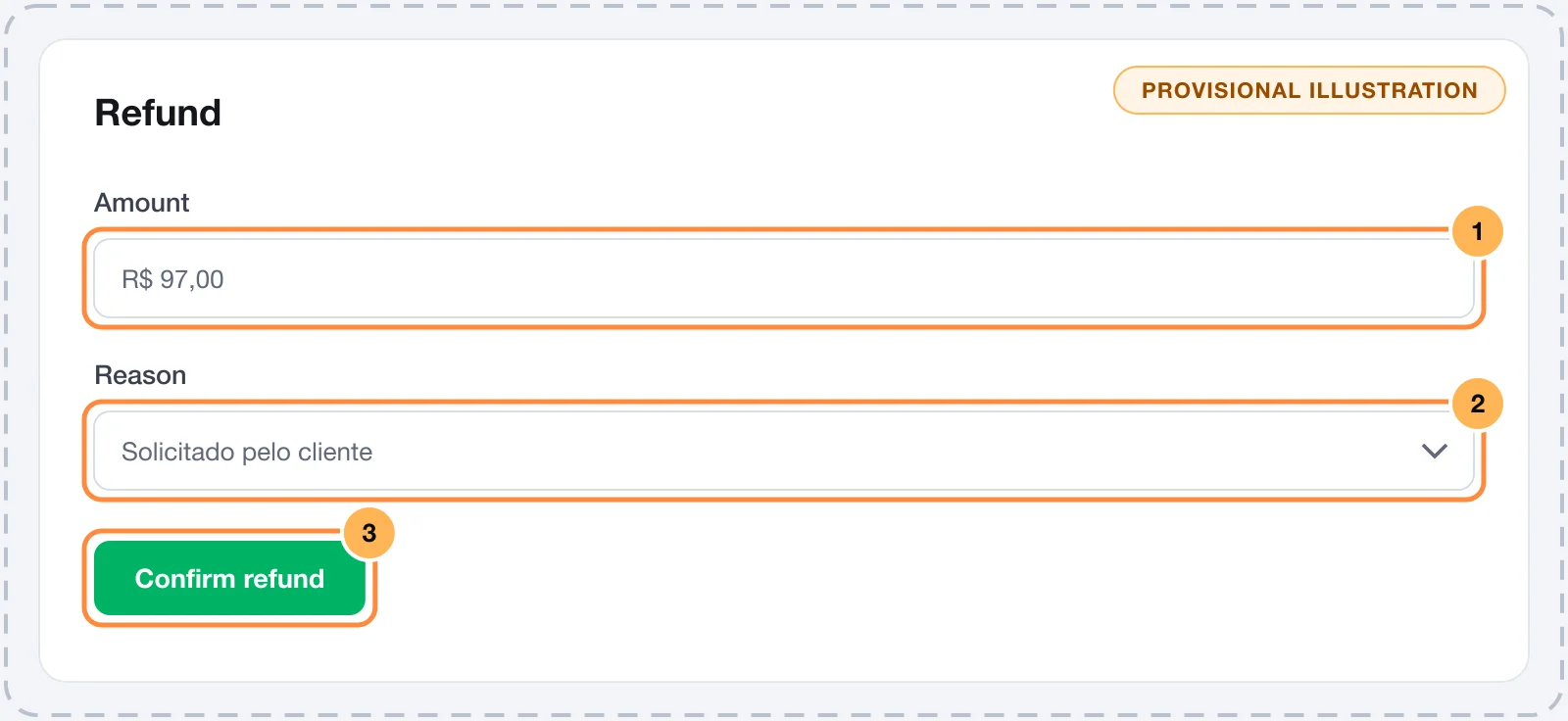 Refund dialog on the order page, with amount, reason and the Confirm refund button