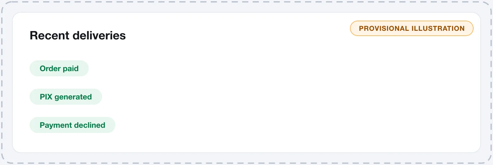 Recent deliveries list with one event sent, one skipped and one that failed