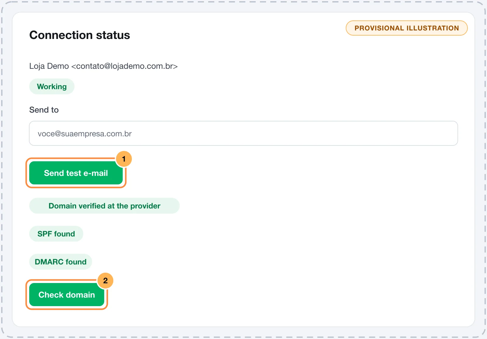 Connection status, Send test e-mail and Domain cards on the provider page, with the buttons numbered