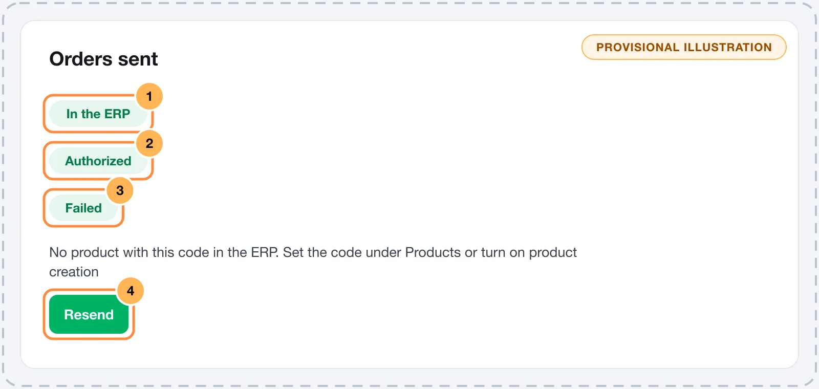 Orders sent list with an order in the ERP with an authorized NF-e and tracking, and an order that failed because of a product without a record, with the Resend button