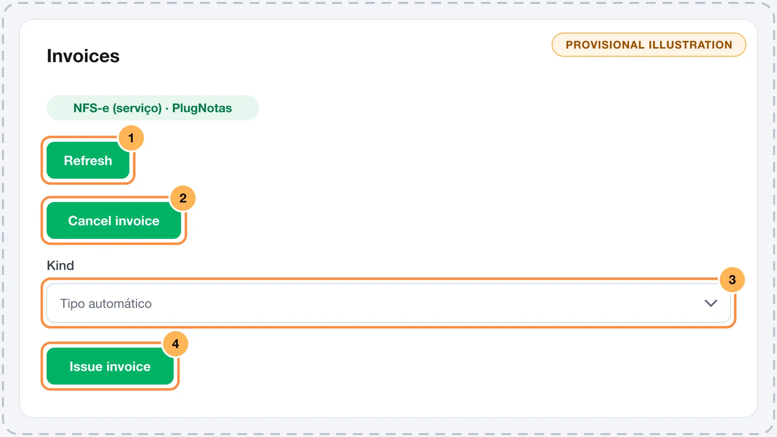 An order's Invoices card with one NFS-e issued and the Refresh, Cancel invoice and Issue invoice buttons numbered