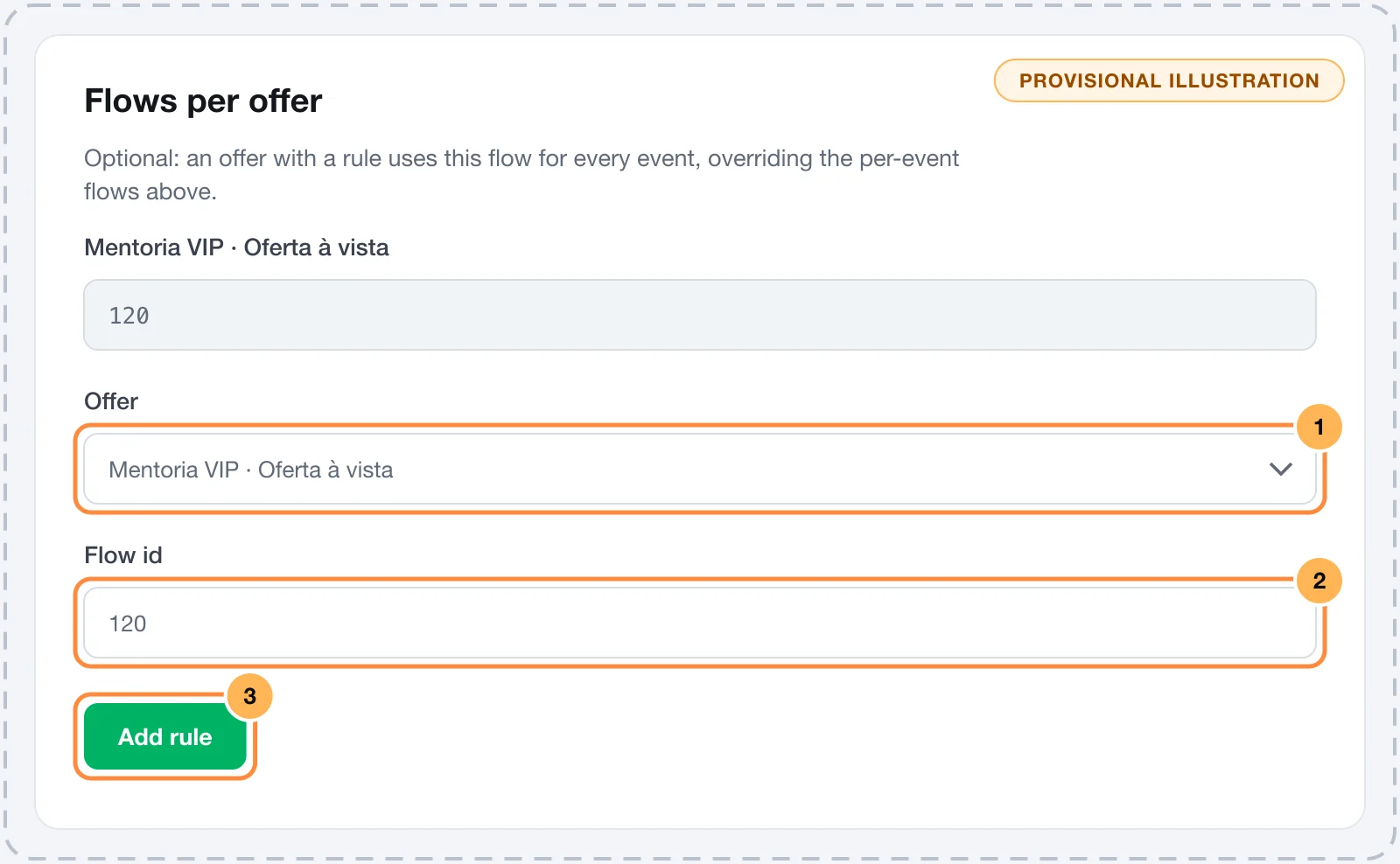 Voxuy Enterprise flows per offer in Vipter, with one rule created, the offer selector and the flow ID