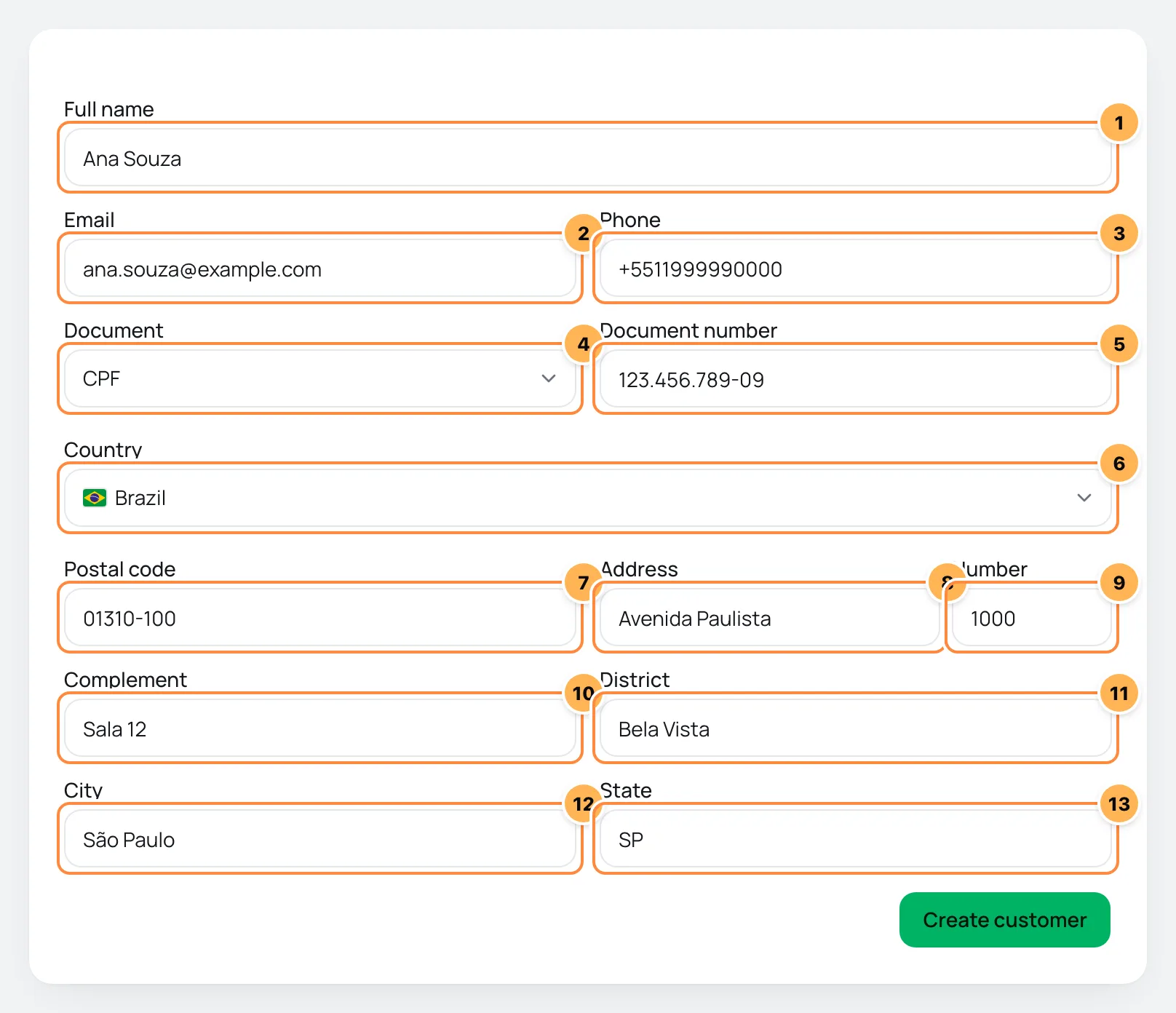 New customer form with the fields numbered from 1 to 13