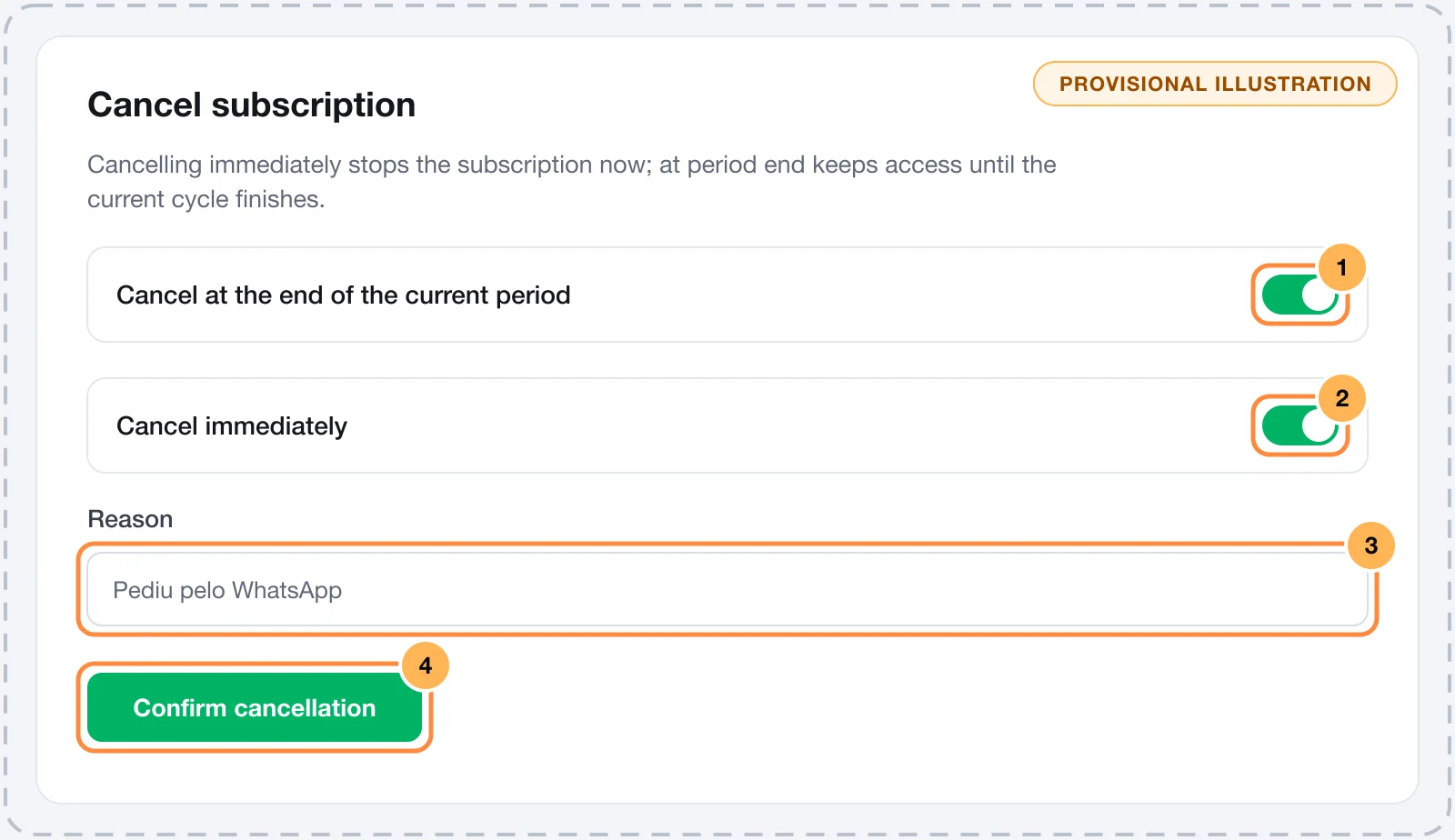 Cancellation dialog with the at period end and immediately options, the Reason field and the Confirm cancellation button