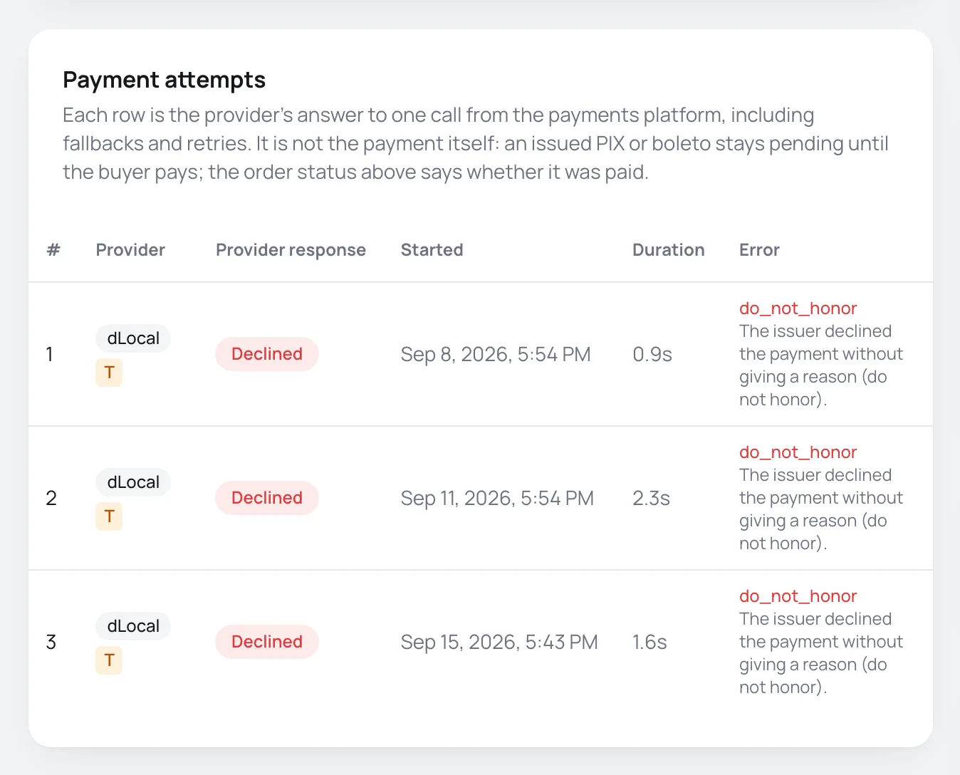 Payment attempts card with three declined attempts and the issuer's error code