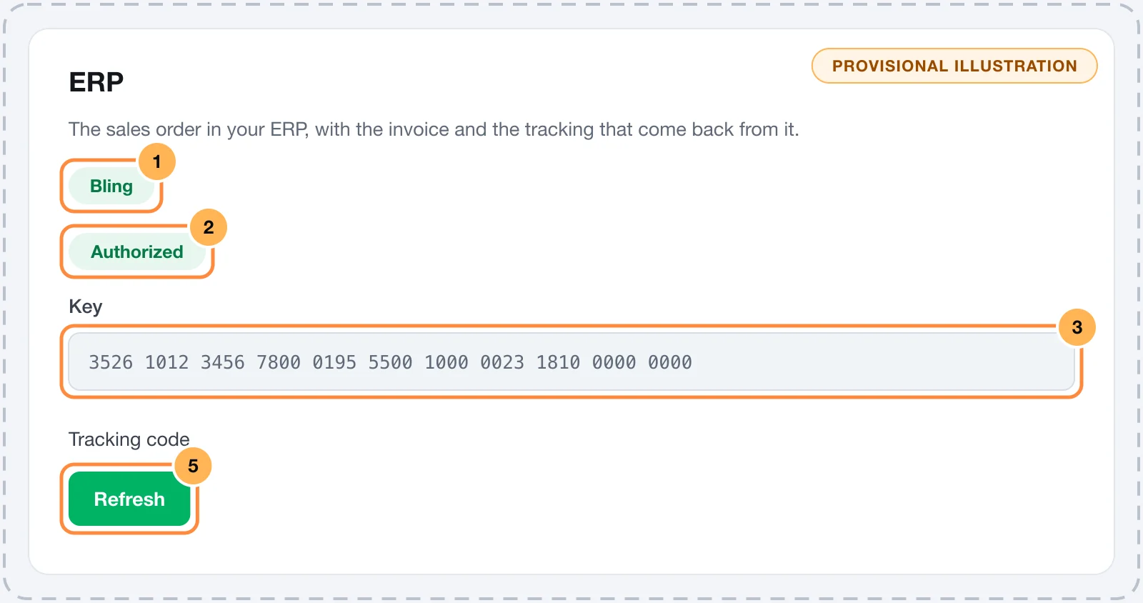 ERP card on the order with the sales order in Bling, the authorized NF-e with number, key and DANFE, the tracking and the Refresh button