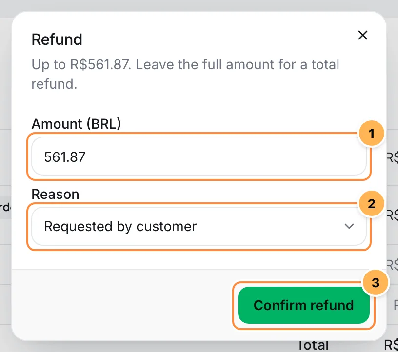 Refund window with the amount, the reason and the Confirm refund button numbered