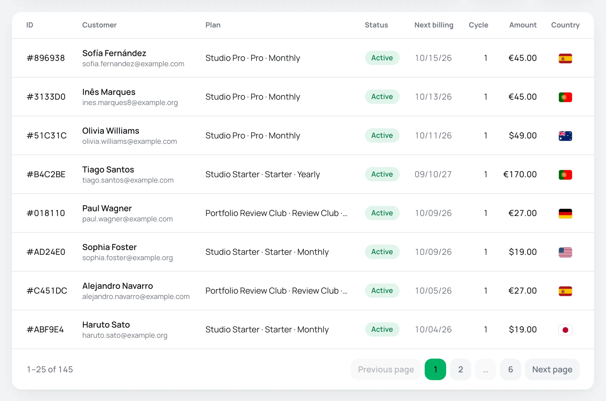 Subscriptions list with ID, customer, plan, status, next billing, cycle and amount