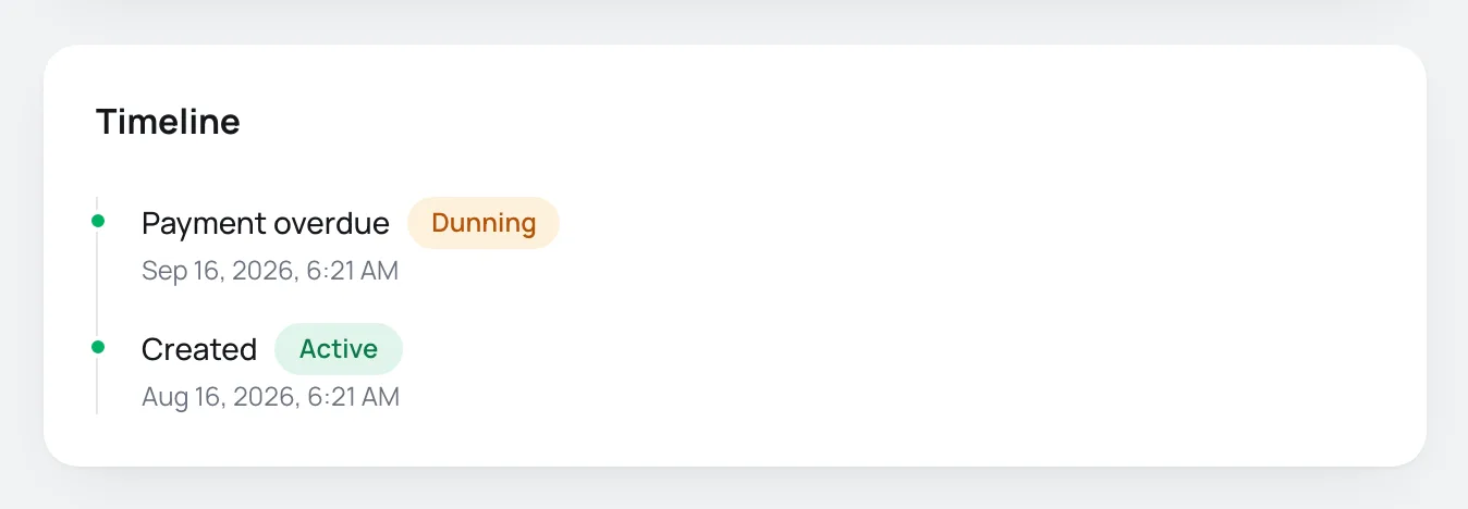Timeline of a subscription with the Created and Past due events