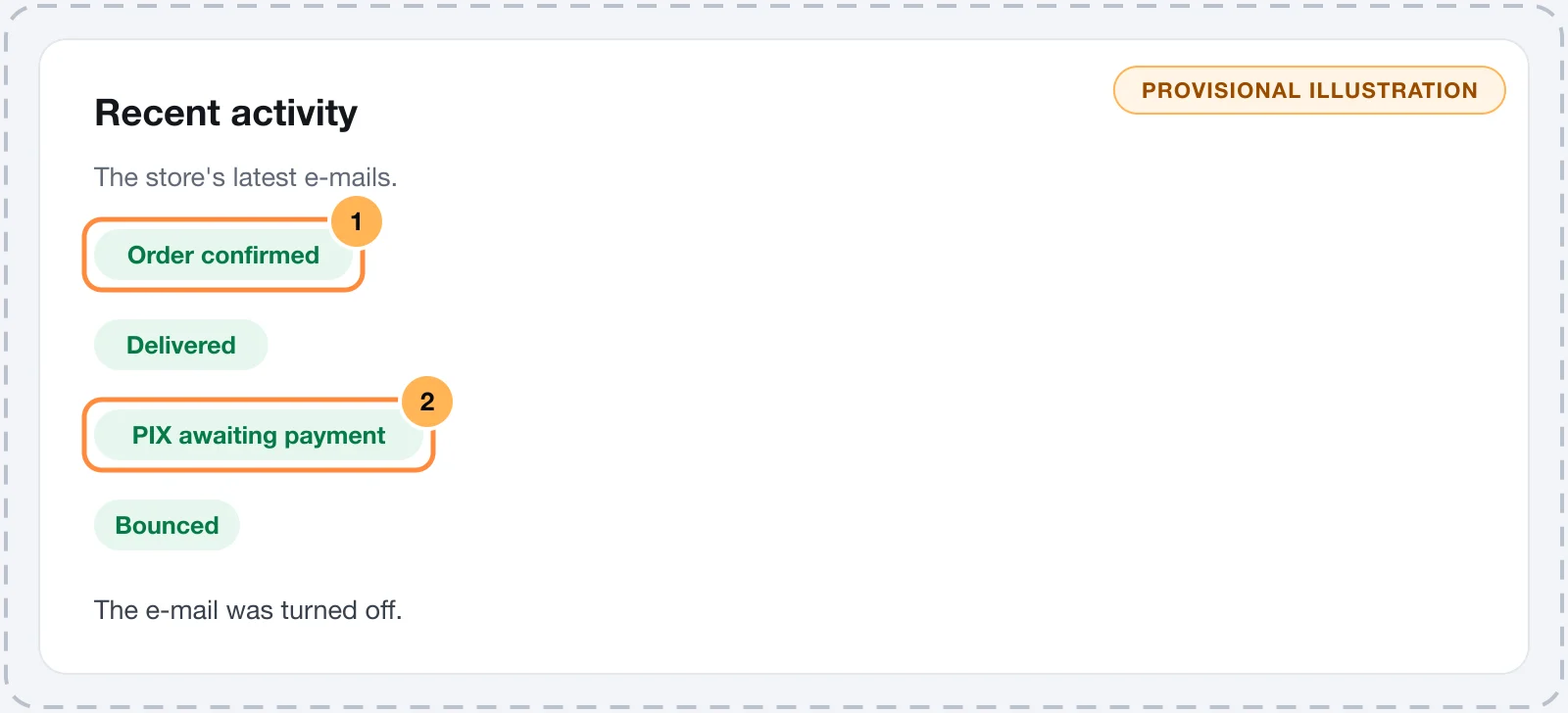 Recent activity card with delivered, bounced and unsent e-mails