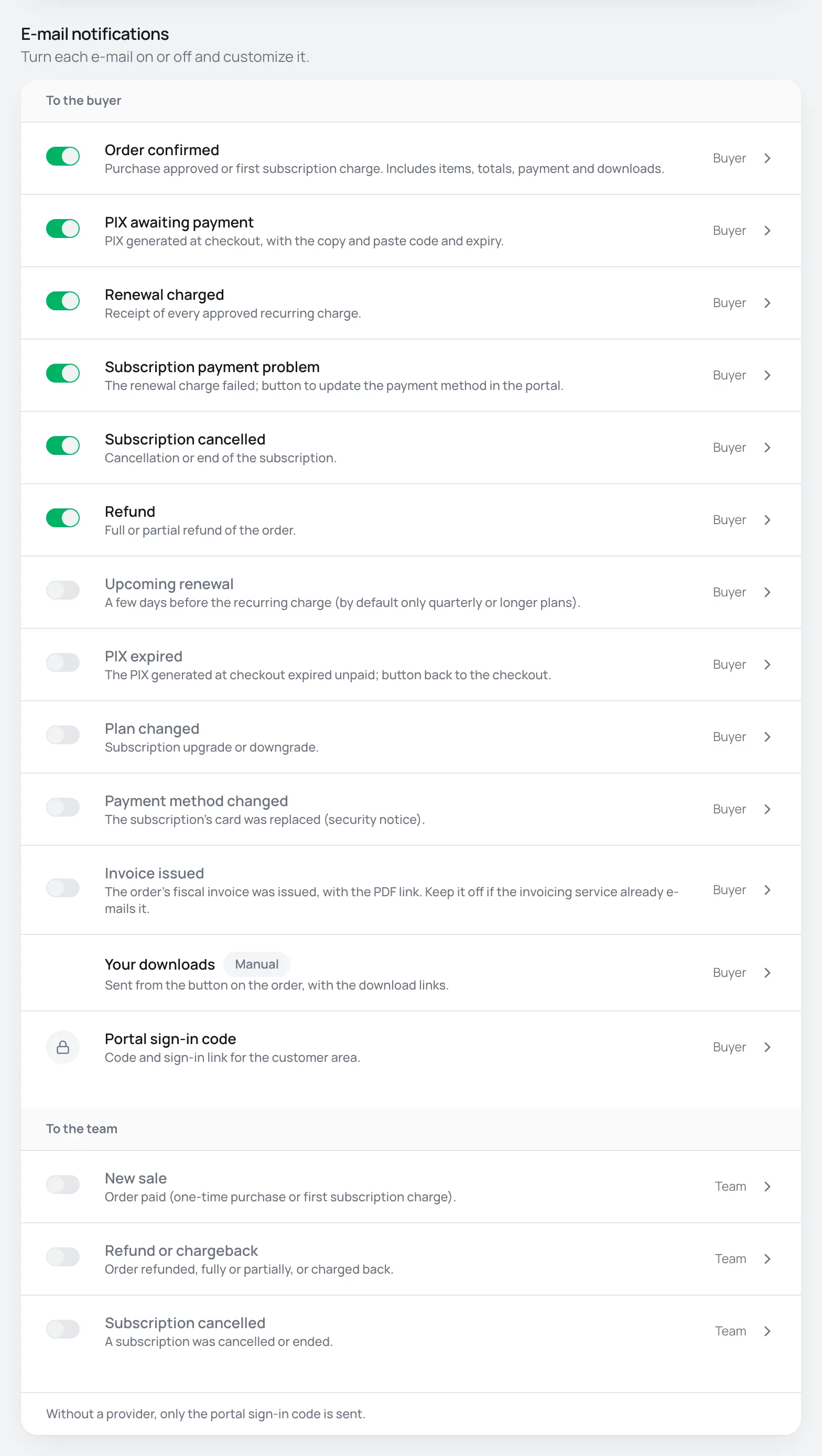 E-mail notification list with the switches for each e-mail to the buyer and to the team
