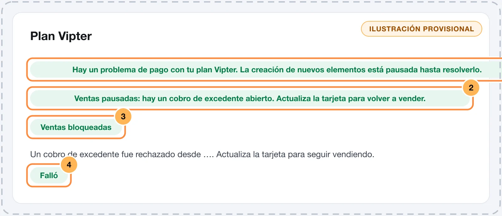 Franjas de pago pendiente y de ventas en pausa arriba del panel y la tarjeta del plan con la etiqueta Ventas bloqueadas