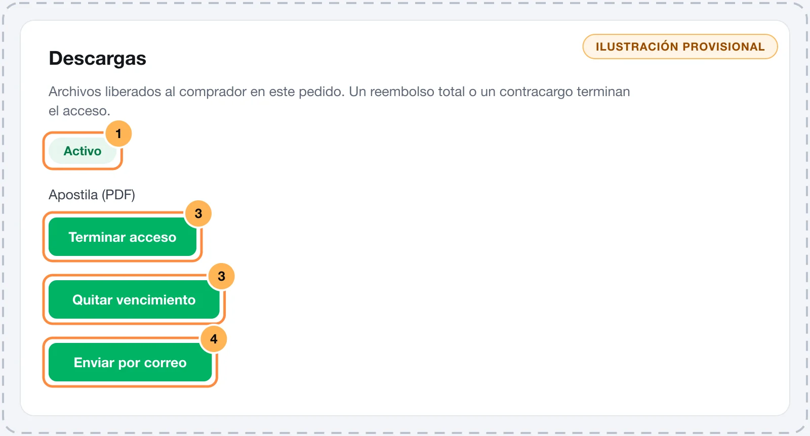Tarjeta Descargas de un pedido con el acceso activo, el conteo de descargas de cada archivo y los botones para terminar el acceso, quitar el vencimiento y enviar por correo