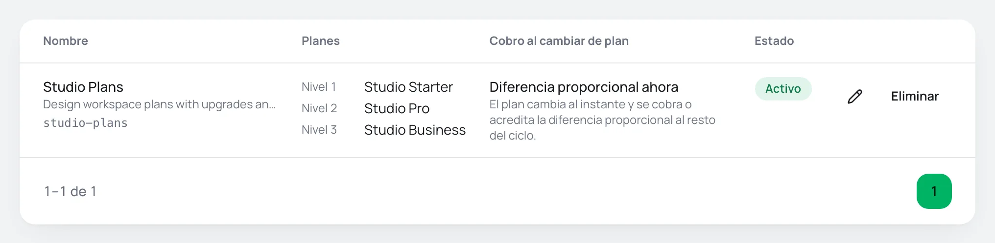 Lista de familias con la familia Studio Plans, tres planes con niveles 1, 2 y 3 y la regla Diferencia proporcional ahora