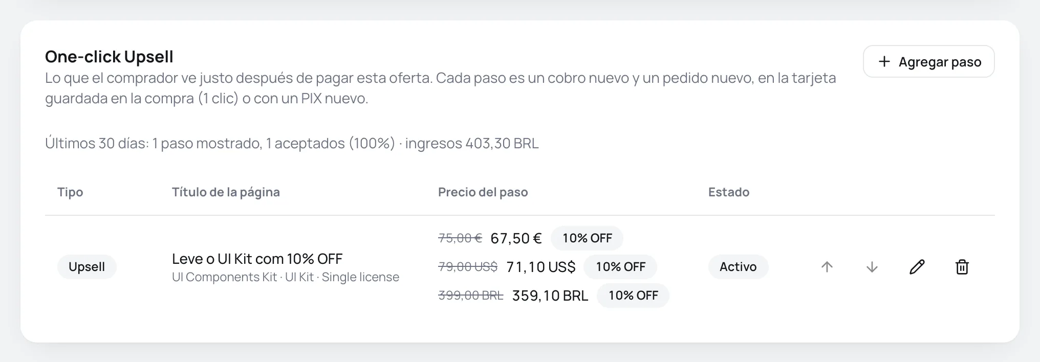 Tarjeta One-click Upsell con la métrica de los últimos 30 días y un paso de upsell activo con el precio en tres monedas