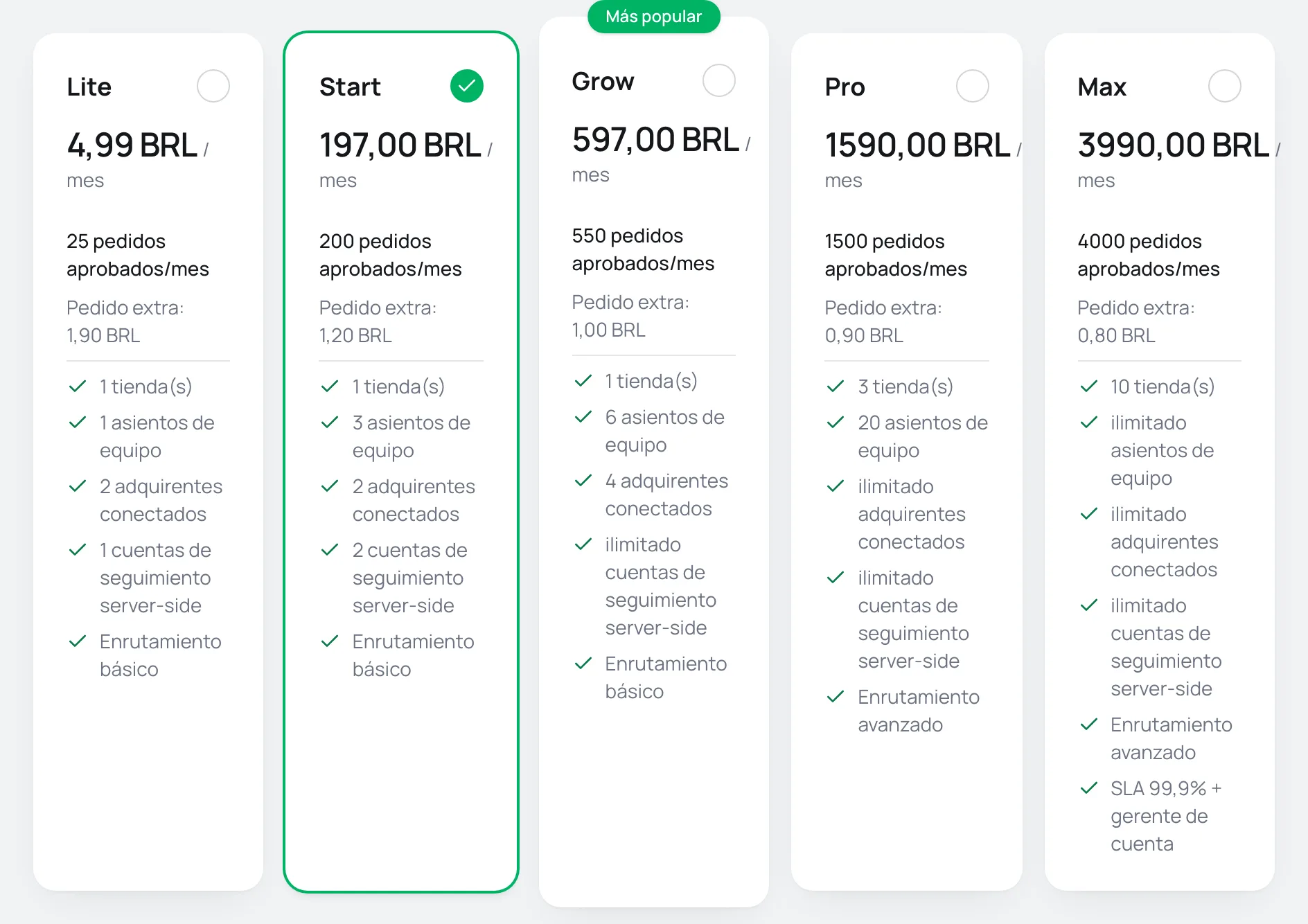 Tarjetas de los planes de Vipter con el plan Start seleccionado