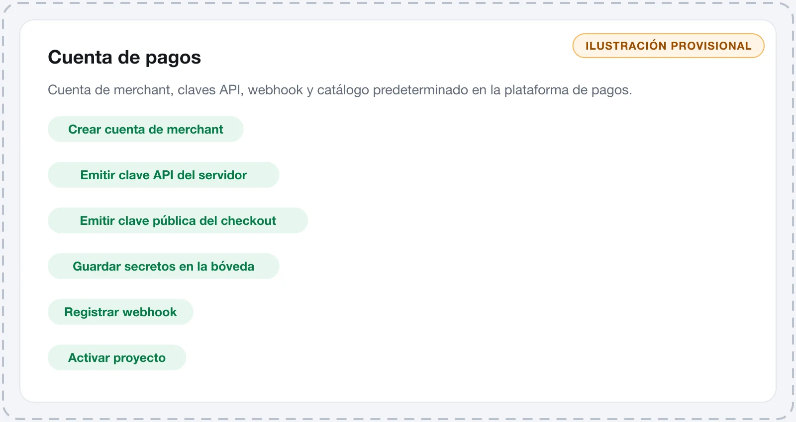 Pantalla de activación de Vipter con las etapas completadas