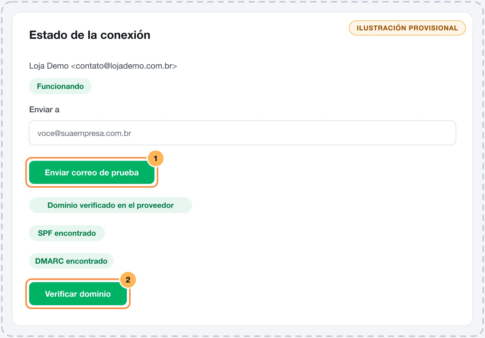 Tarjetas Estado de la conexión, Enviar correo de prueba y Dominio en la página del proveedor, con los botones numerados