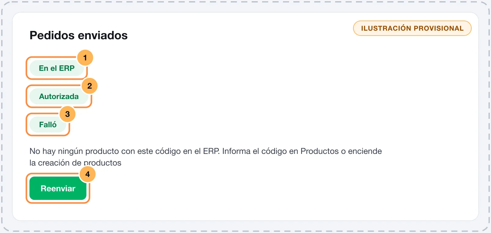 Lista Pedidos enviados con un pedido en el ERP con NF-e autorizada y seguimiento, y un pedido que falló por producto sin registro, con el botón Reenviar