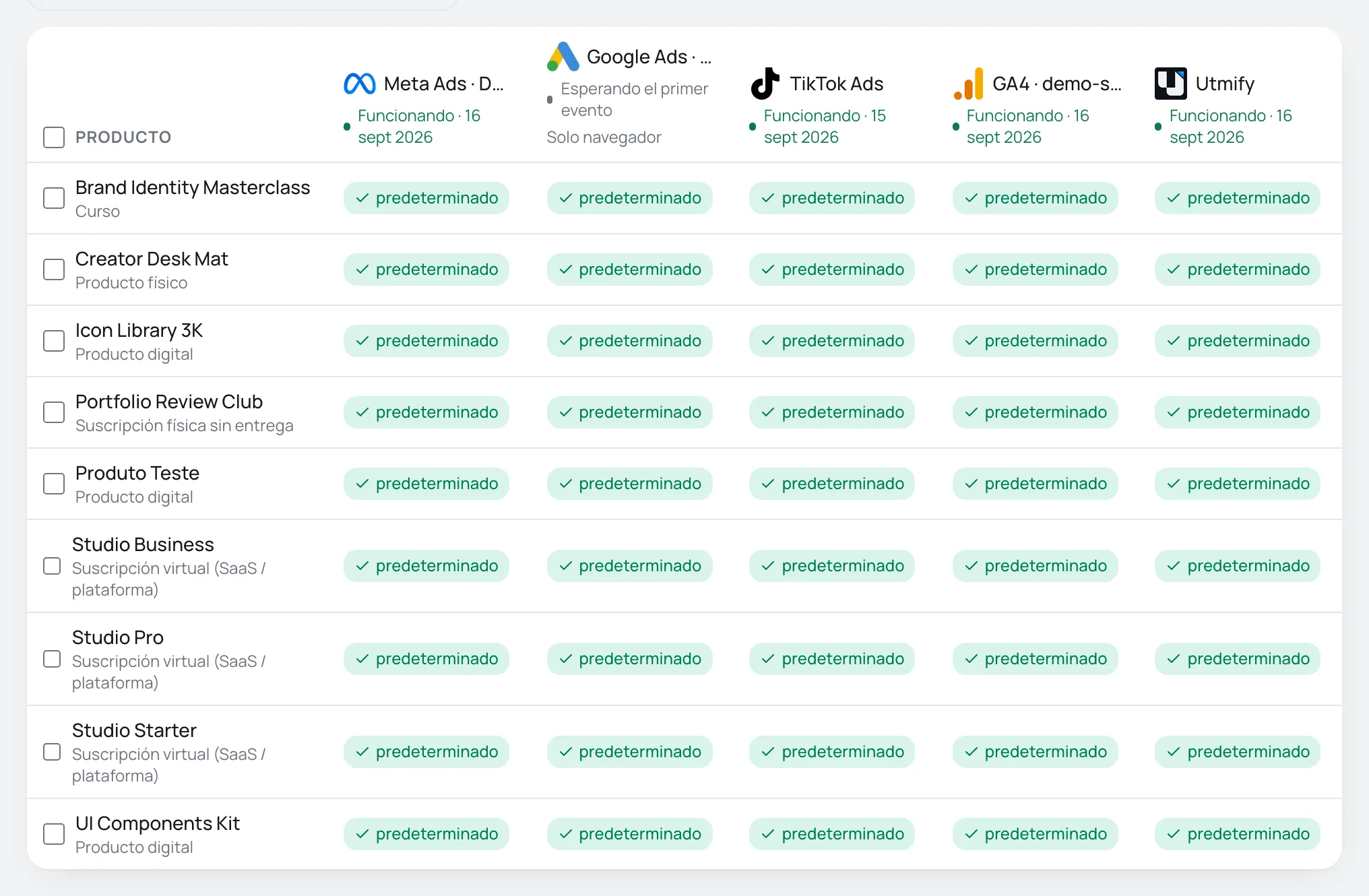 Vista general de Conversiones: productos en las filas, cuentas en las columnas y el estado de cada cuenta en el encabezado