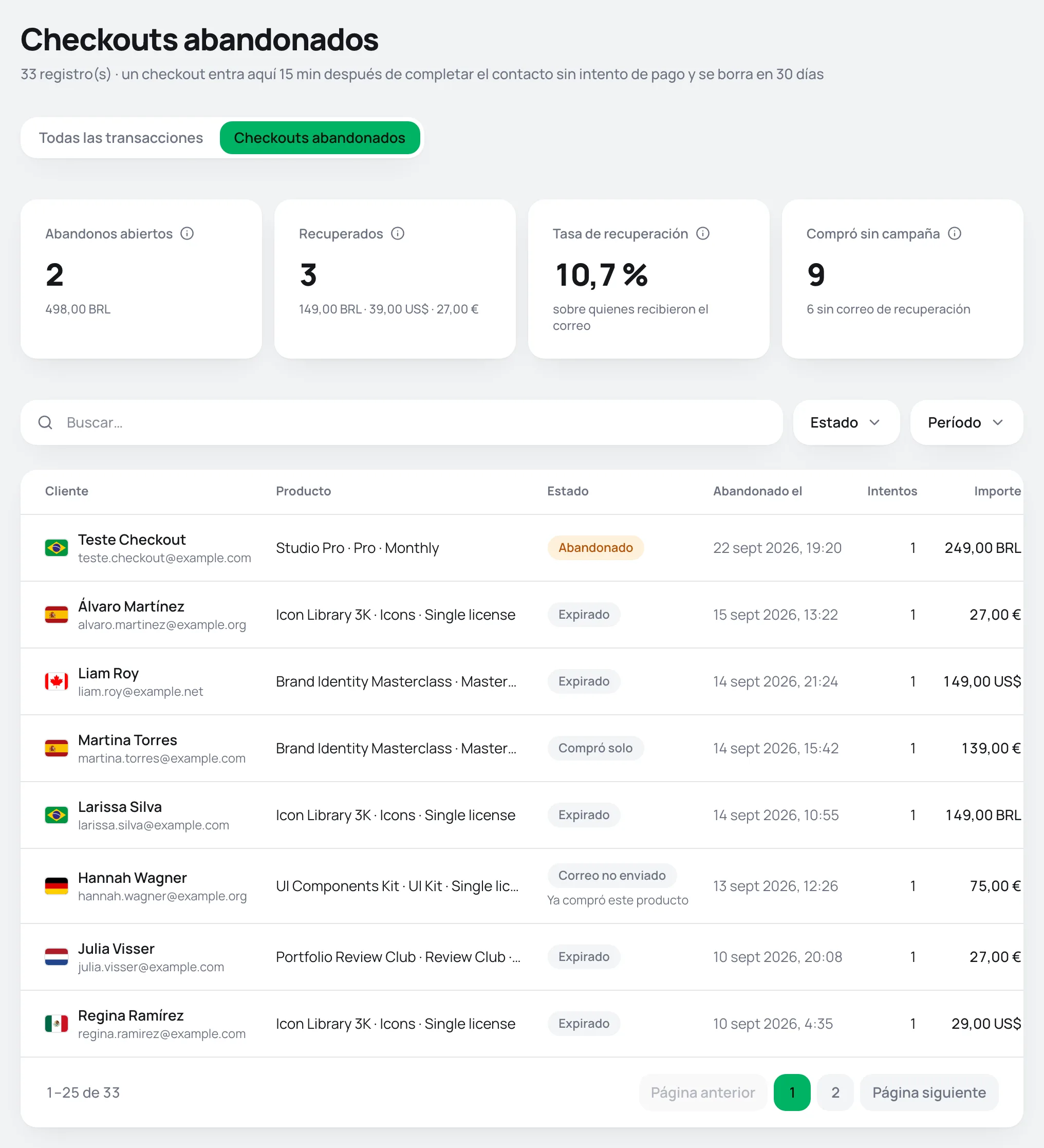 Pestaña Checkouts abandonados con los cuatro indicadores, los filtros y la lista de registros