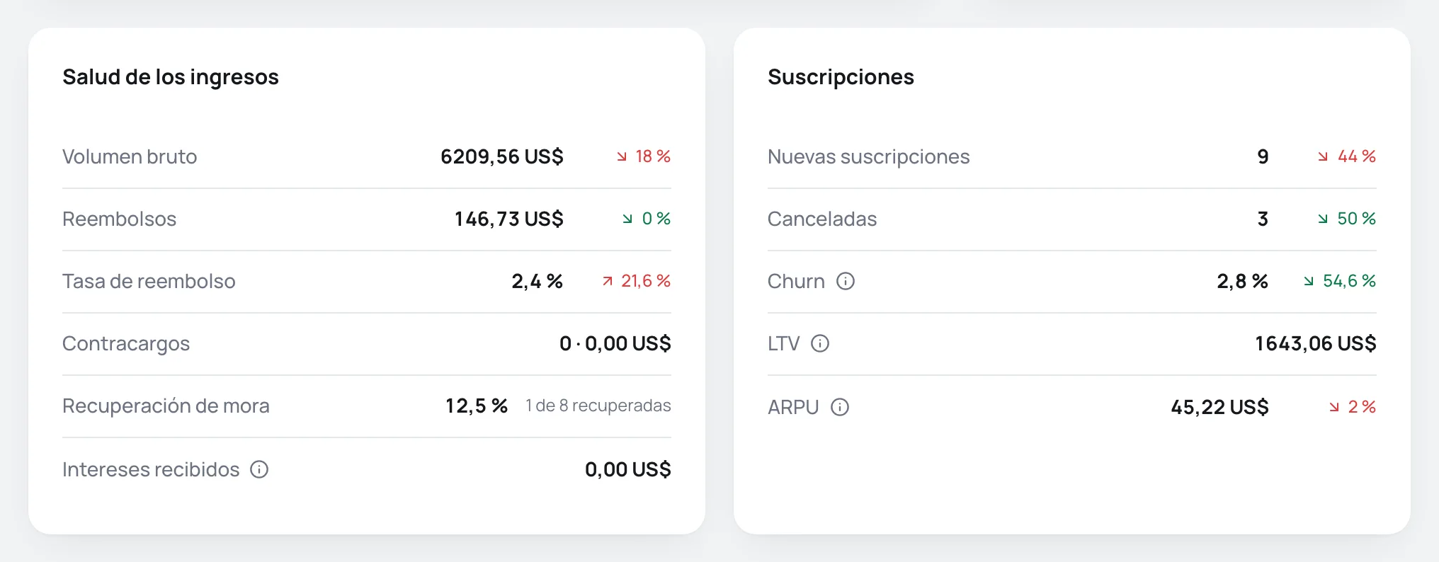 Tarjetas Salud de los ingresos y Suscripciones del Dashboard, con los indicadores en filas