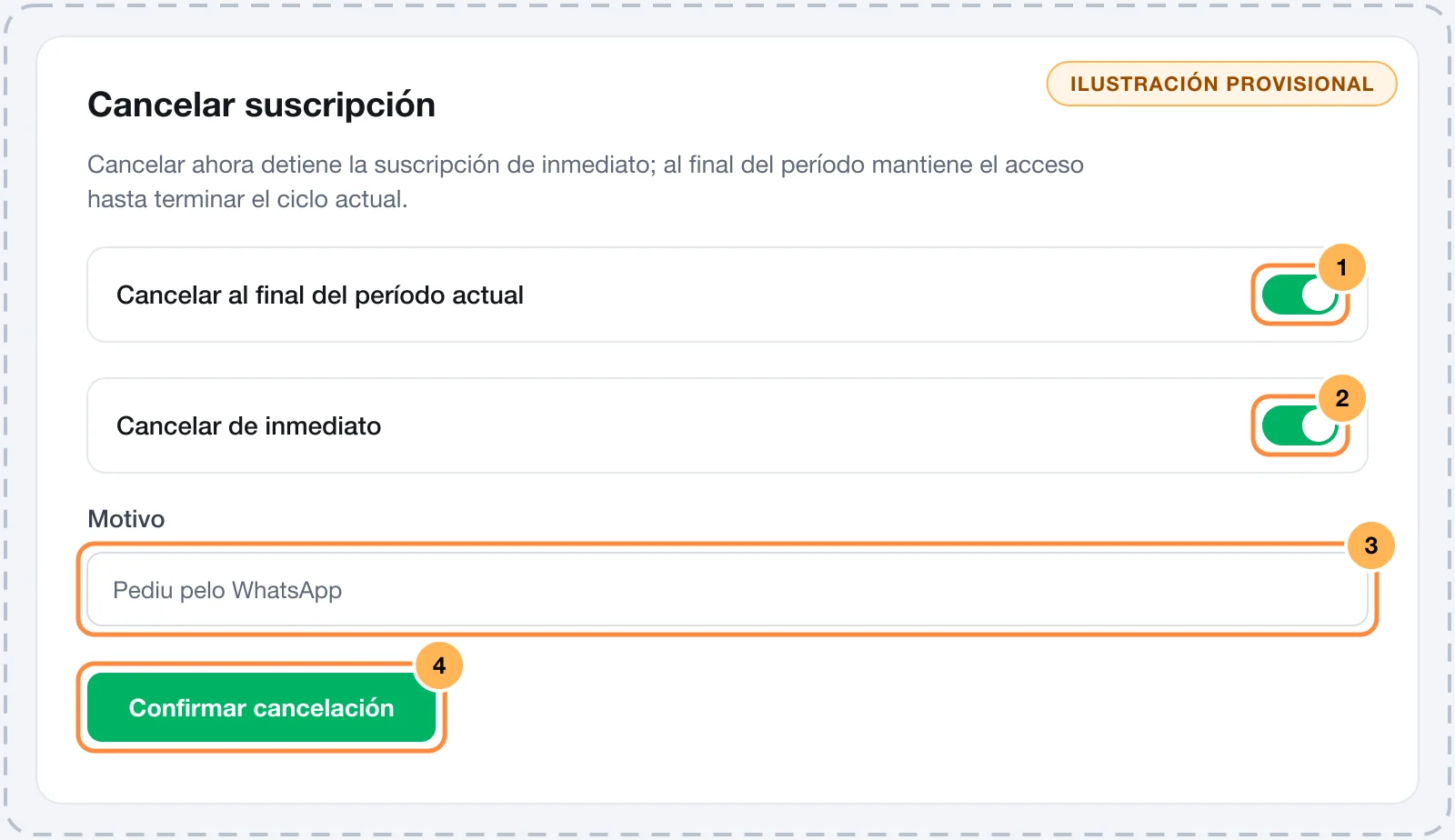 Diálogo de cancelación con las opciones al final del período e inmediatamente, el campo Motivo y el botón Confirmar cancelación