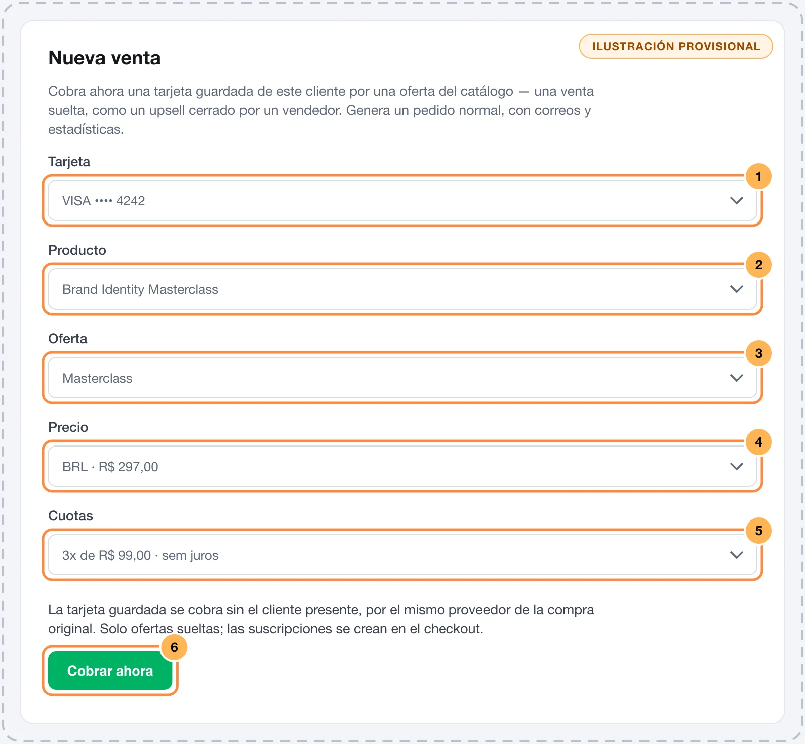 Diálogo Nueva venta con tarjeta, producto, oferta, precio y cuotas numerados y el botón Cobrar ahora