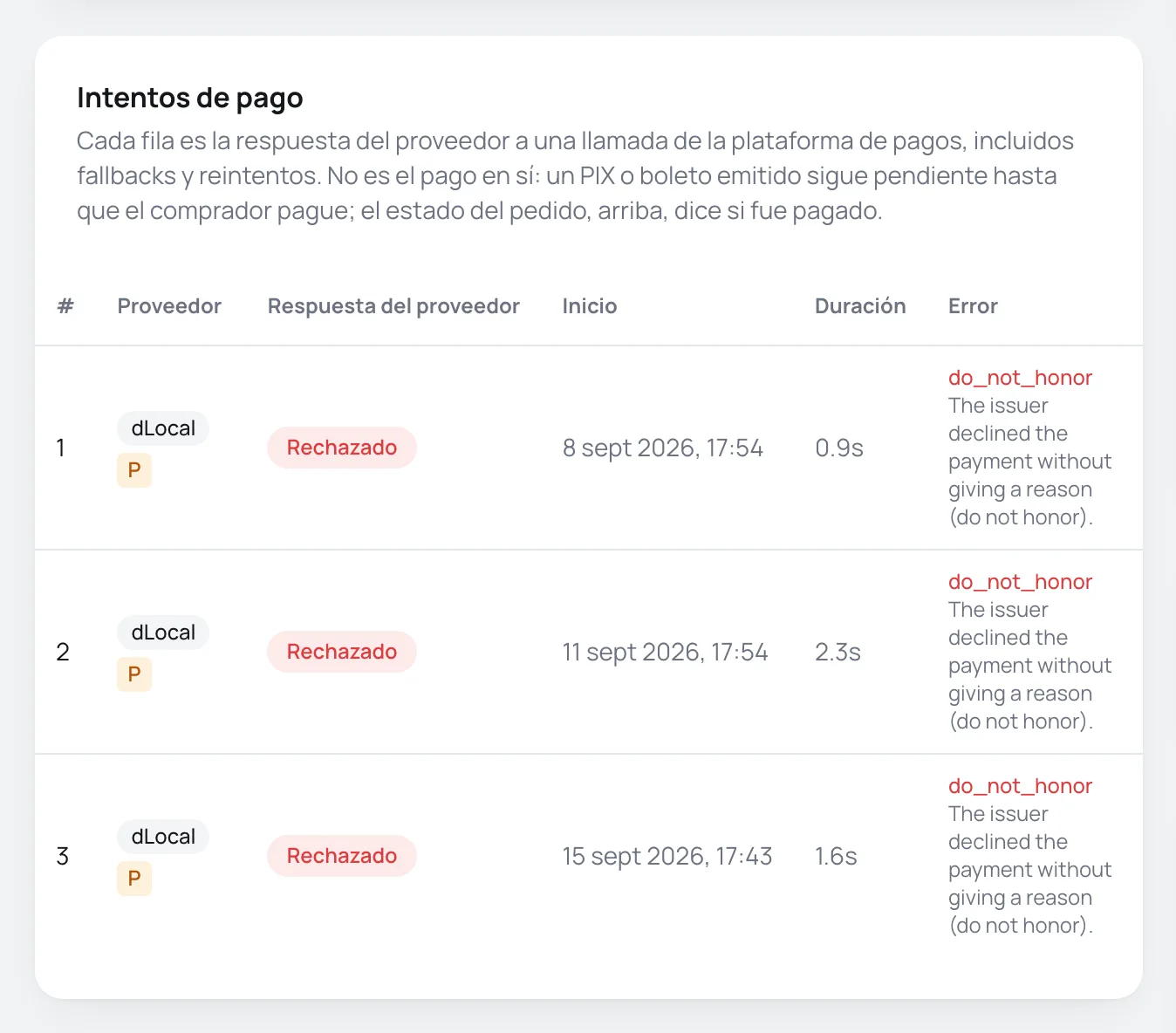 Tarjeta Intentos de pago con tres intentos rechazados y el código de error del emisor