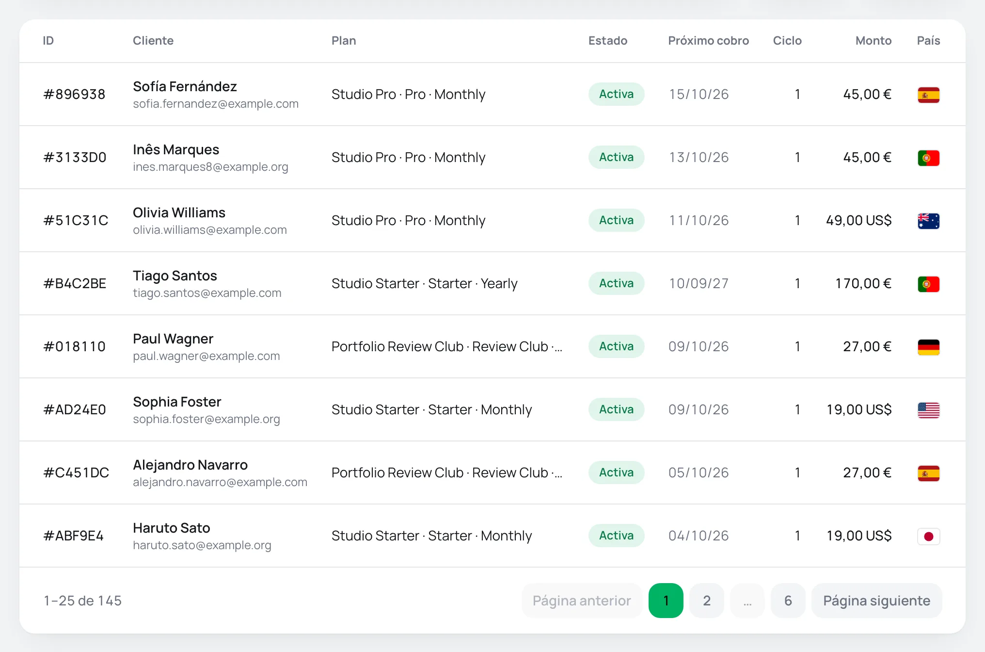 Lista de suscripciones con ID, cliente, plan, estado, próximo cobro, ciclo y valor