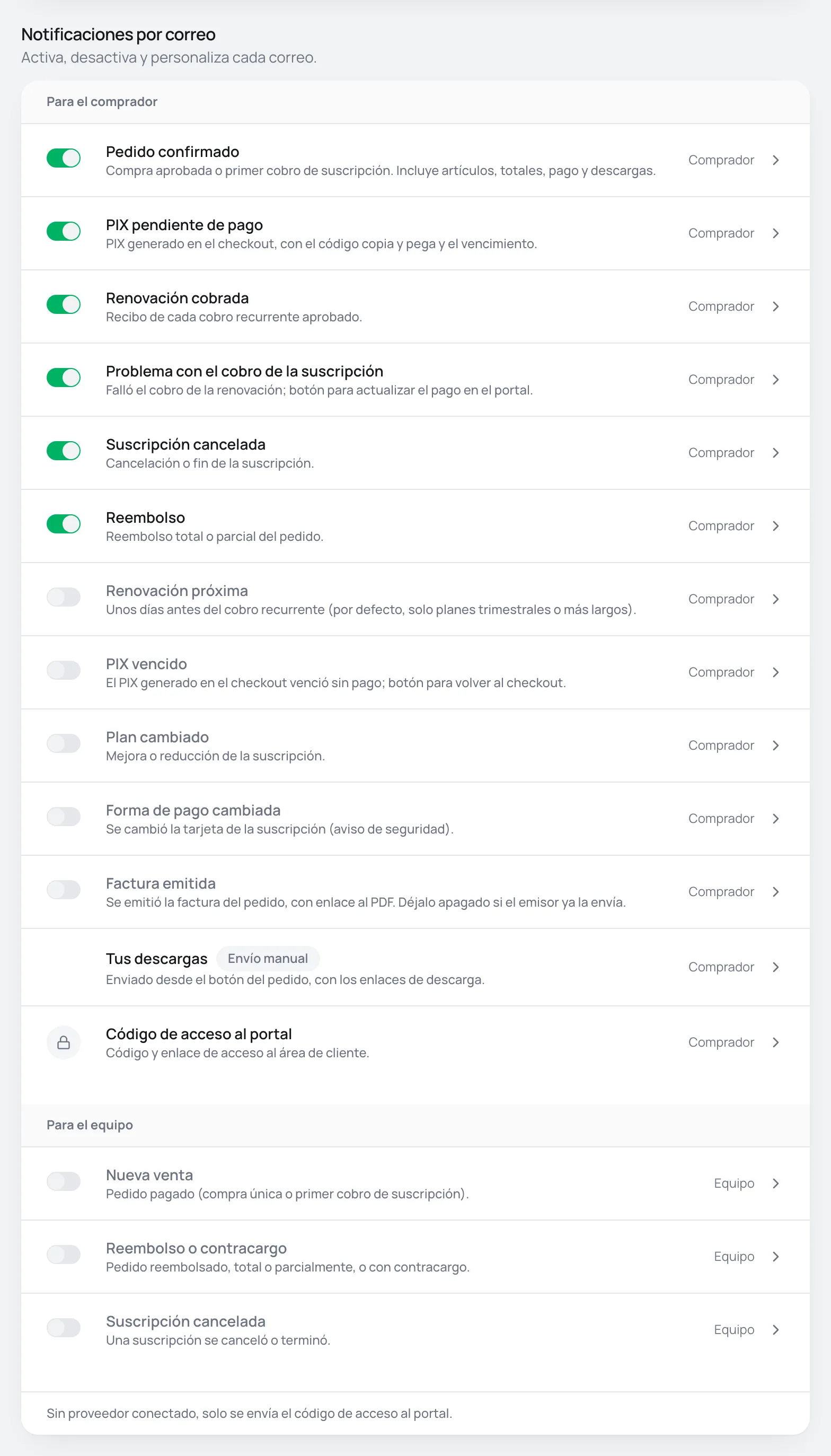 Lista de notificaciones por correo con los interruptores de cada correo al comprador y al equipo