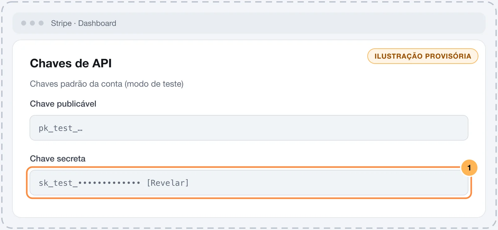 Stripe API keys page with the secret key highlighted
