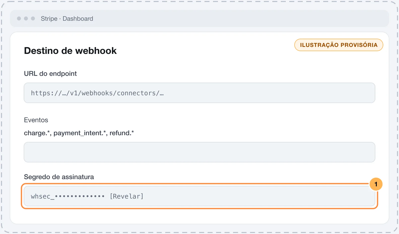 Webhook destination in Stripe with the signing secret highlighted