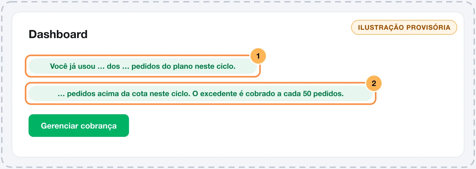 Faixas de aviso da cota no topo do painel: 80% da cota usada e cota ultrapassada