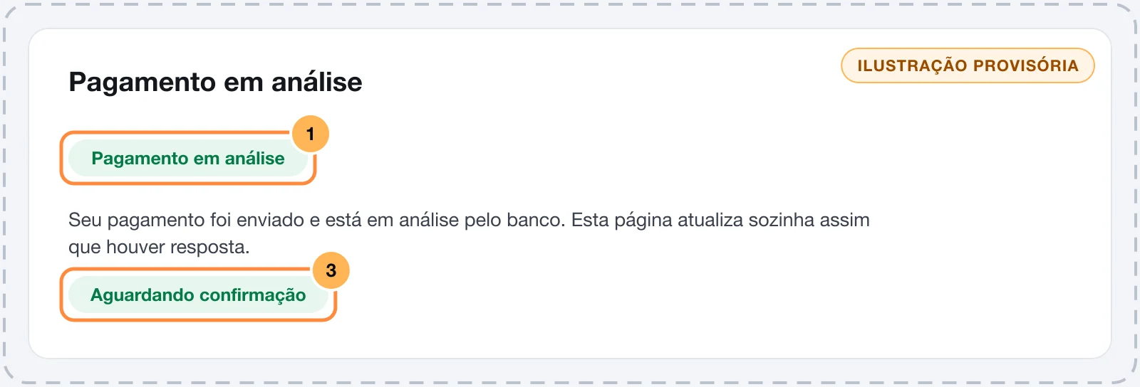 Painel Pagamento em análise com o aviso de que a página atualiza sozinha e o indicador Aguardando confirmação