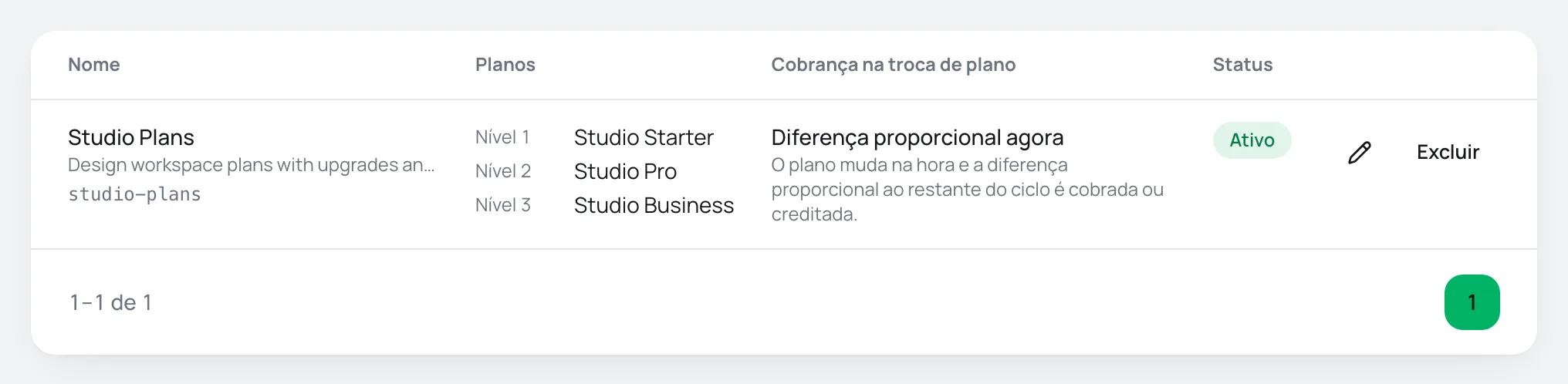 Lista de famílias com a família Studio Plans, três planos com níveis 1, 2 e 3 e a regra Diferença proporcional agora