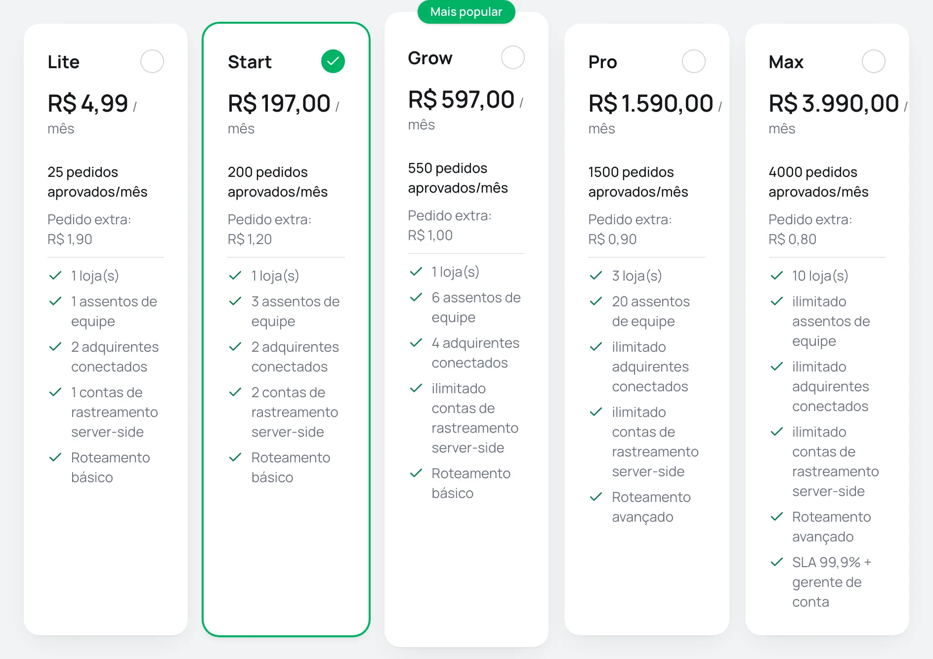 Cards dos planos do Vipter com o plano Start selecionado