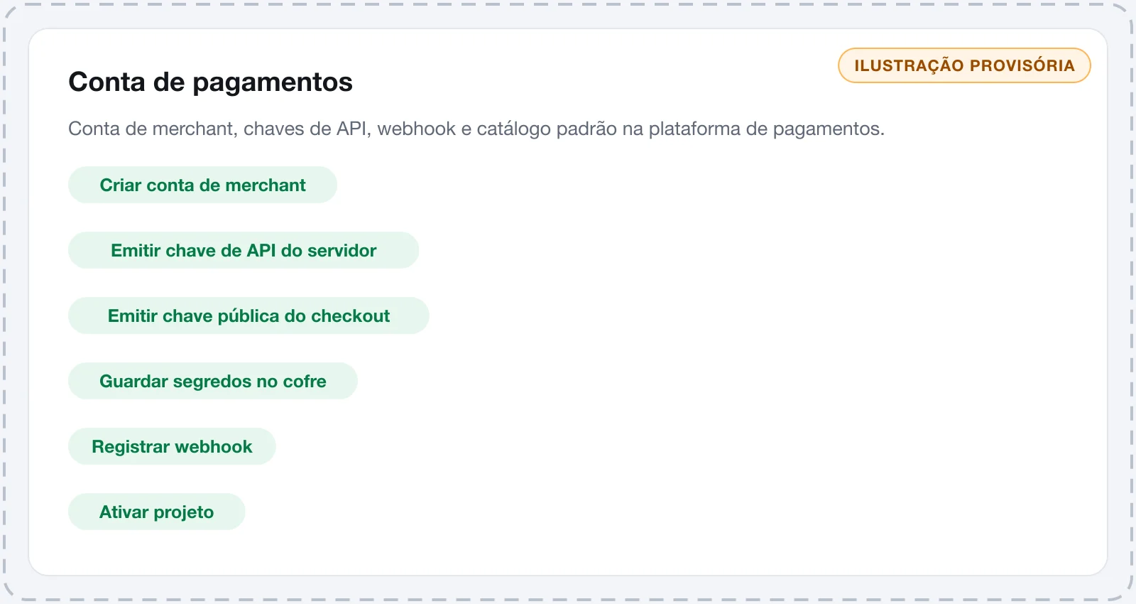 Tela de ativação do Vipter com as etapas concluídas