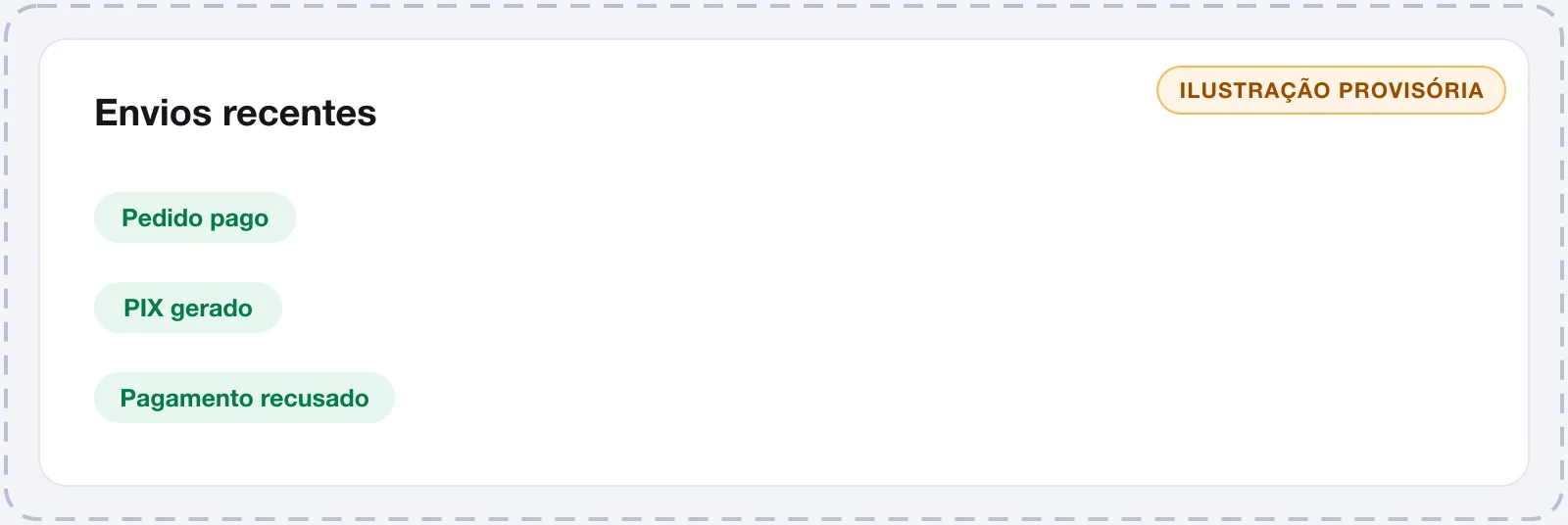 Lista Envios recentes com um evento enviado, um ignorado e um que falhou