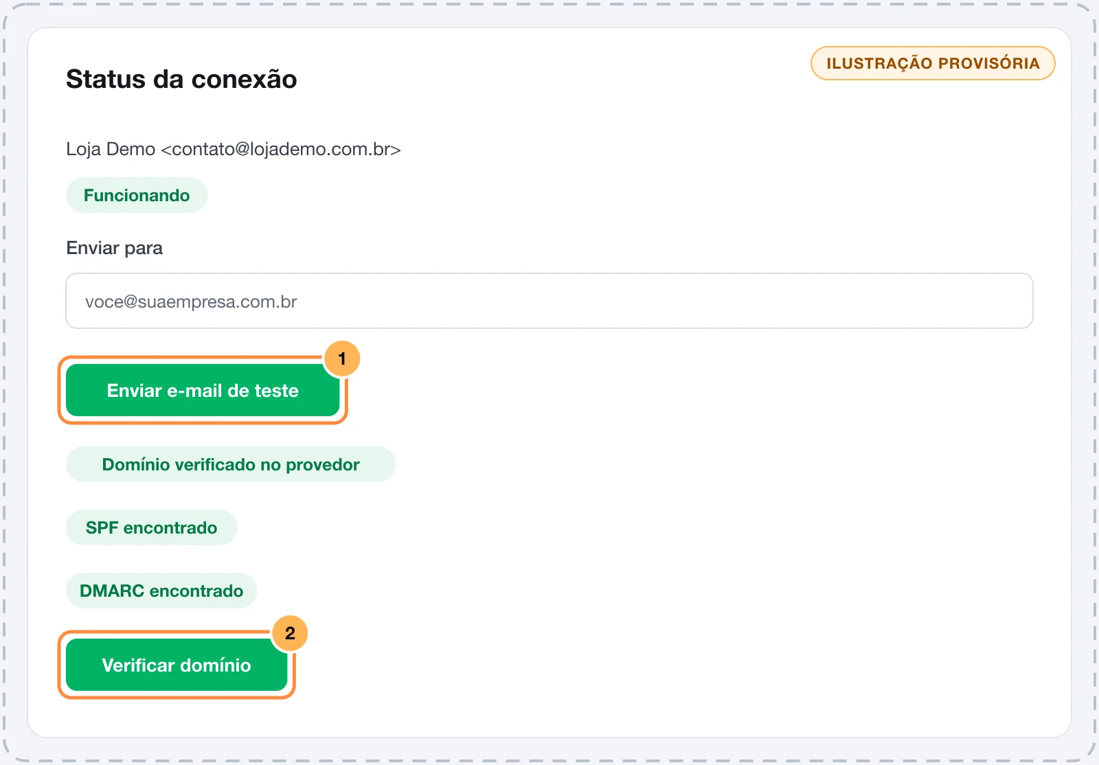 Cards Status da conexão, Enviar e-mail de teste e Domínio na página do provedor, com os botões numerados