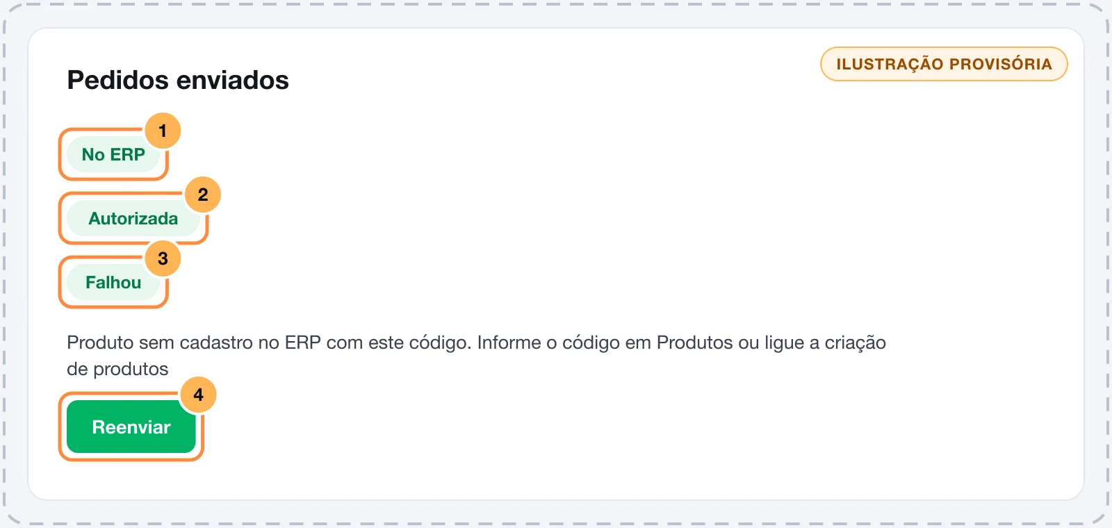 Lista Pedidos enviados com um pedido no ERP com NF-e autorizada e rastreio, e um pedido que falhou por produto sem cadastro, com o botão Reenviar