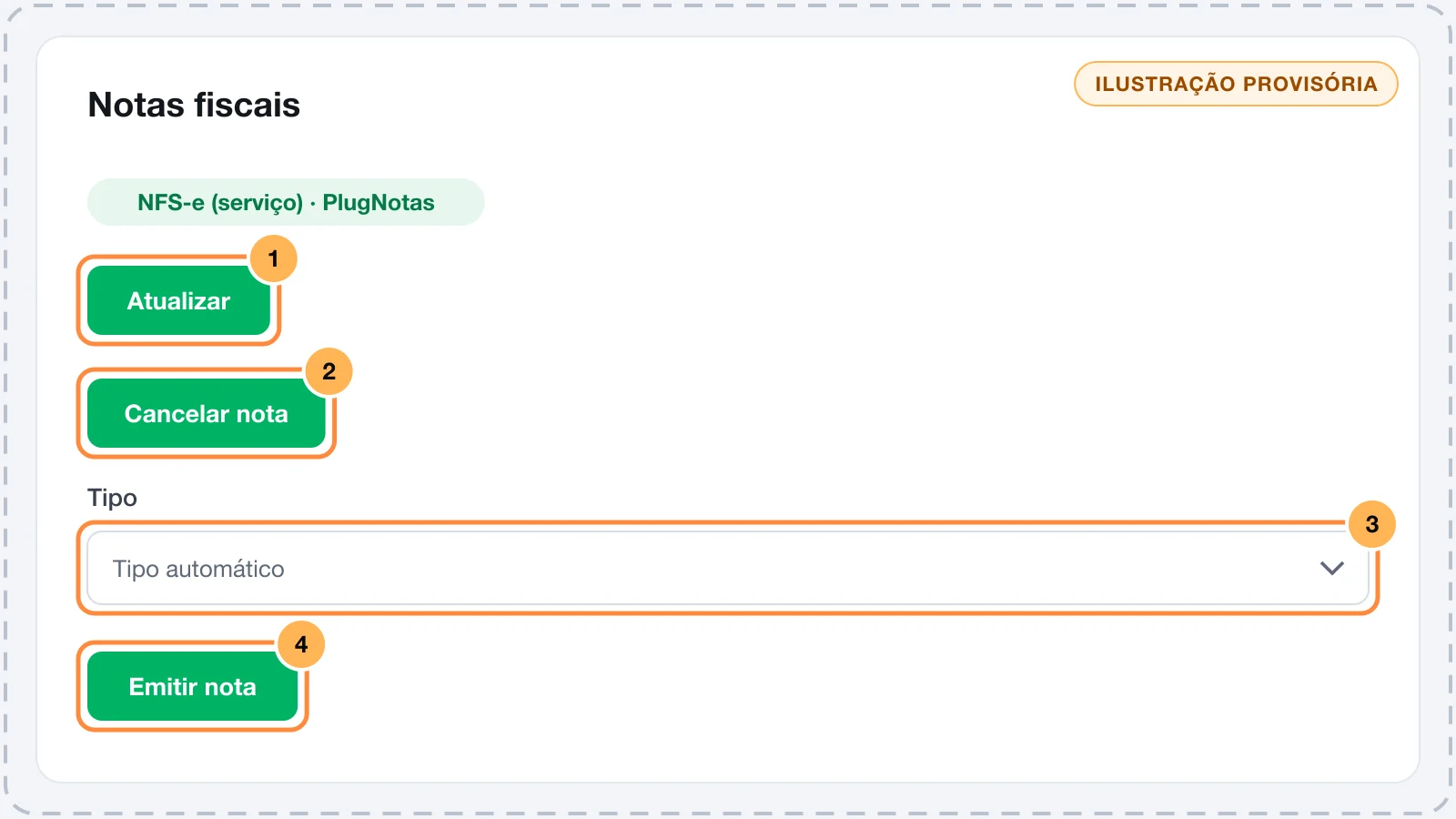 Card Notas fiscais de um pedido com uma NFS-e emitida e os botões Atualizar, Cancelar nota e Emitir nota numerados