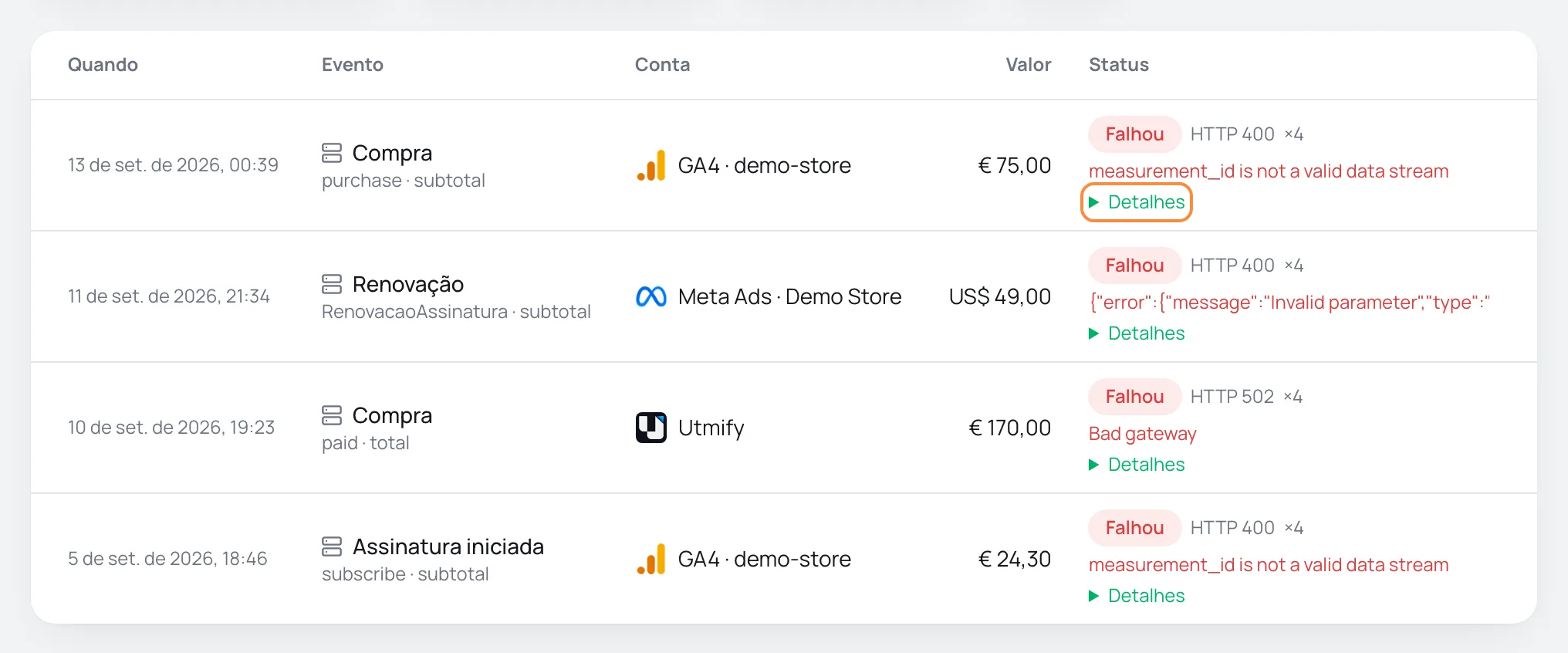Histórico de eventos filtrado por Falhou, com o código HTTP, o número de tentativas, o erro da plataforma e o link Detalhes destacado