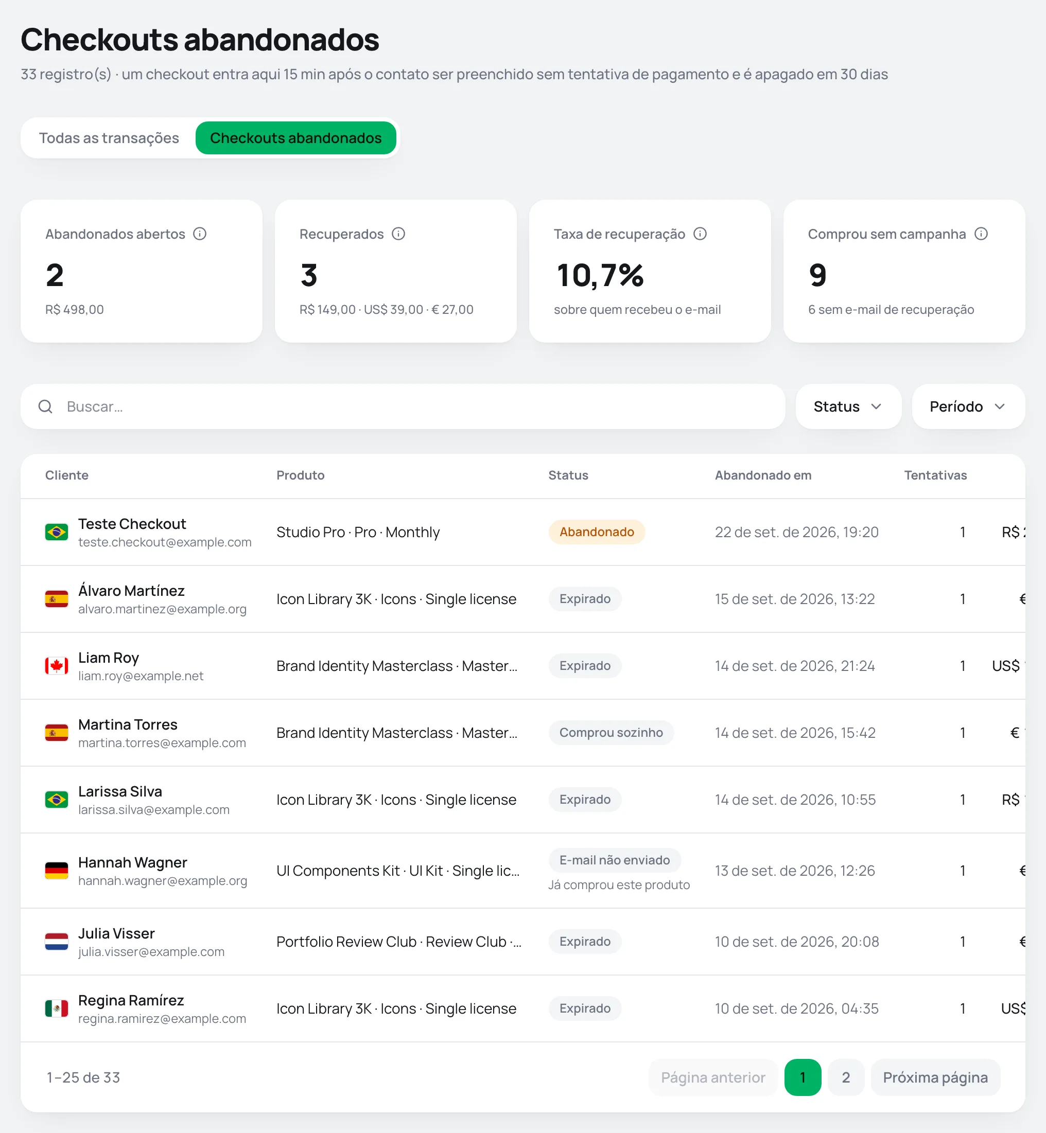 Aba Checkouts abandonados com os quatro indicadores, os filtros e a lista de registros