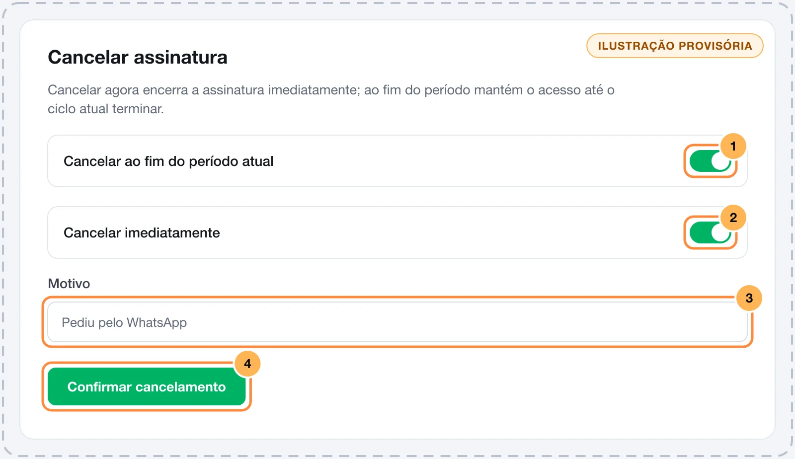 Diálogo de cancelamento com as opções ao fim do período e imediatamente, o campo Motivo e o botão Confirmar cancelamento