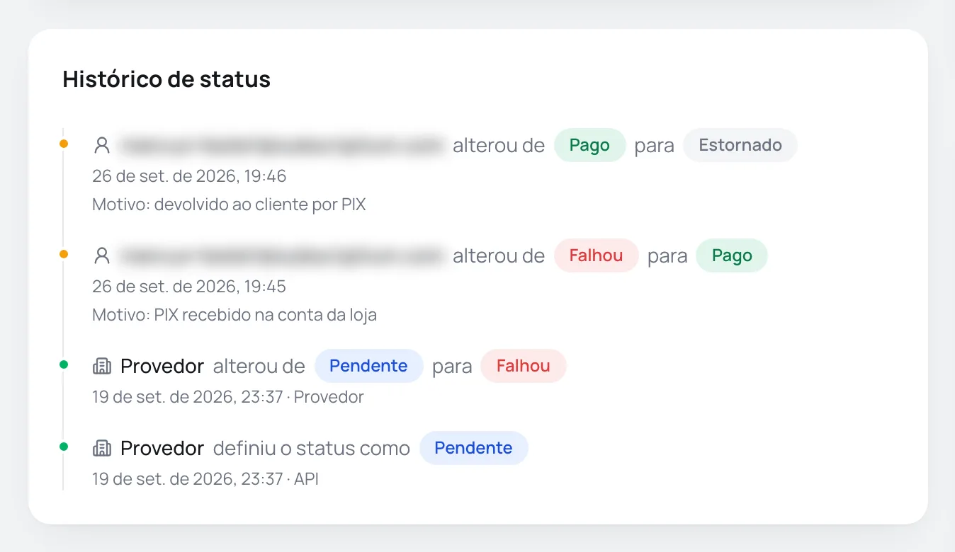 Histórico de status com duas mudanças feitas pela equipe, com motivo, e as mudanças anteriores do provedor