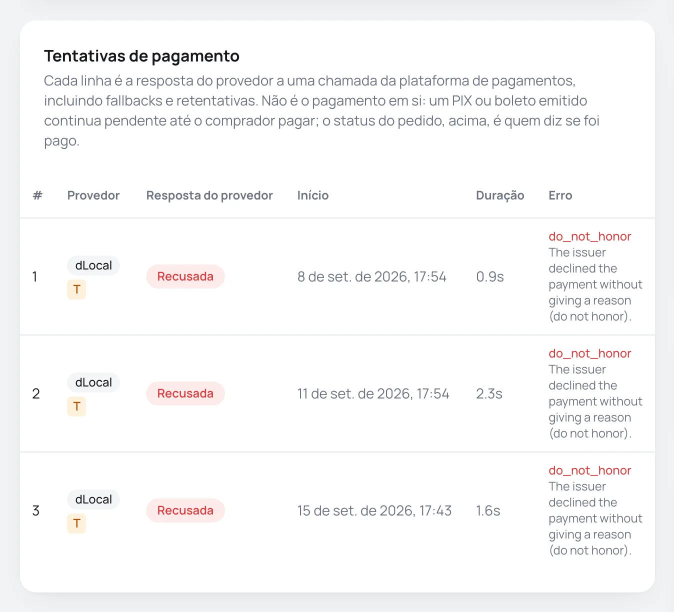 Card Tentativas de pagamento com três tentativas recusadas e o código de erro do emissor