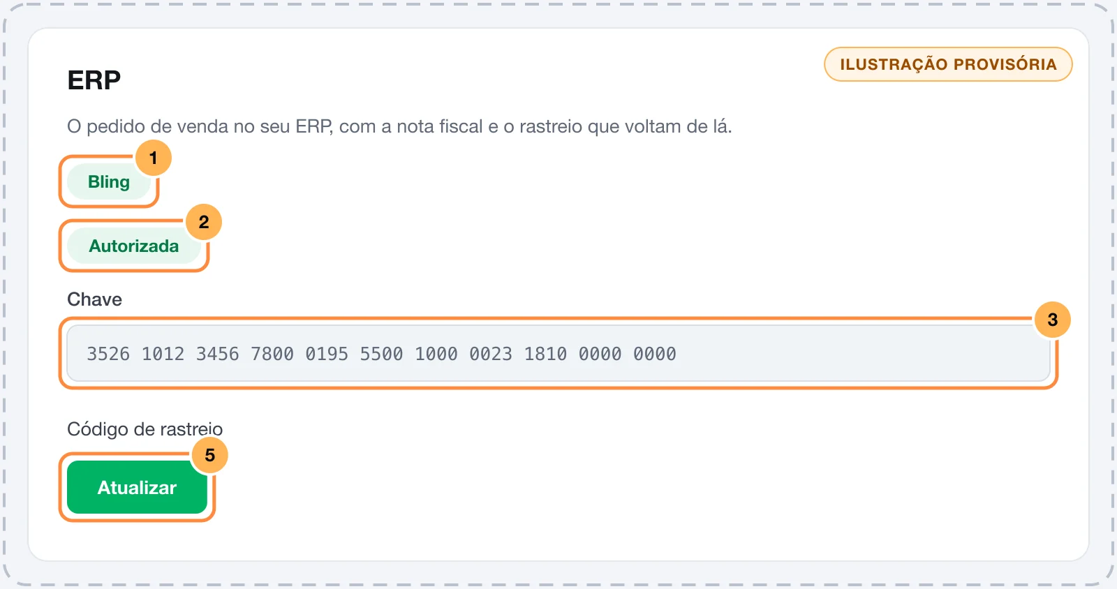 Card ERP no pedido com o pedido de venda no Bling, a NF-e autorizada com número, chave e DANFE, o rastreio e o botão Atualizar